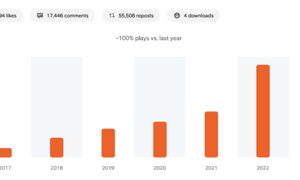 soundcloud-all-time-statistics